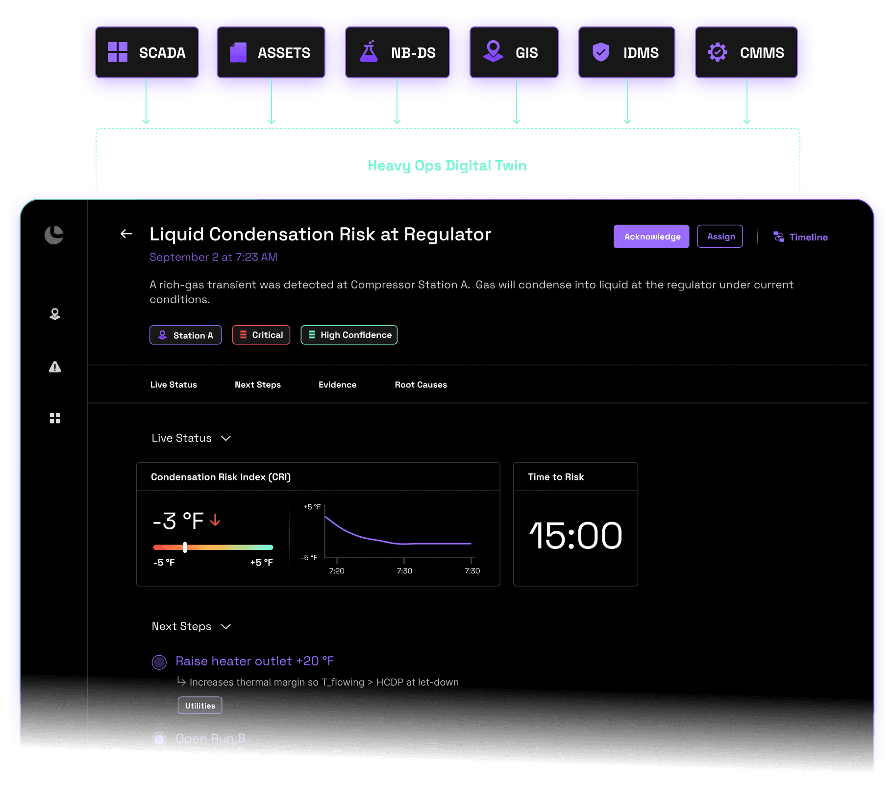 Ops Platform Screenshot