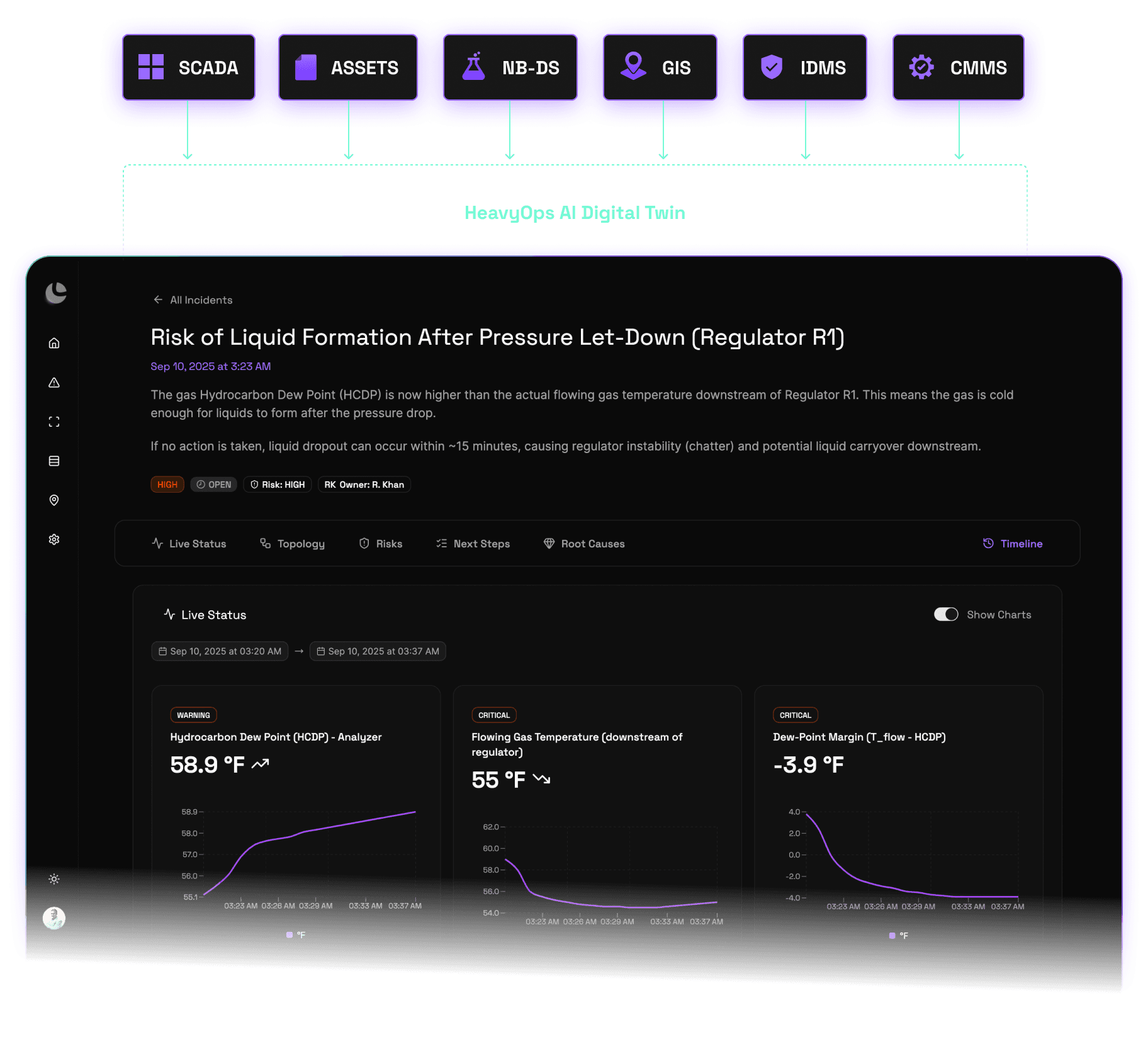 Ops Platform Screenshot
